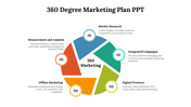 14608-360-degree-marketing-plan-ppt-02