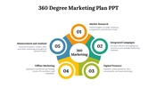 14608-360-degree-marketing-plan-ppt-03