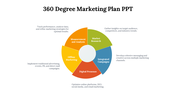 14608-360-degree-marketing-plan-ppt-04