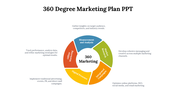 14608-360-degree-marketing-plan-ppt-05