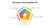 14608-360-degree-marketing-plan-ppt-06