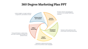 14608-360-degree-marketing-plan-ppt-07