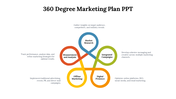 14608-360-degree-marketing-plan-ppt-09