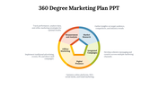 14608-360-degree-marketing-plan-ppt-10