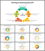 A pack of 360 degree marketing plan slides showcasing colorful circular flowcharts with many sections and text descriptions.