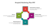 Four numbered squares in red, purple, blue, and green with arrows forming a cycle, showing hospital marketing plans.