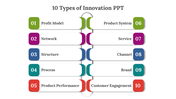 14640-10-types-of-innovation-ppt-02