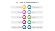 14640-10-types-of-innovation-ppt-03