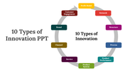 14640-10-types-of-innovation-ppt-04