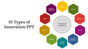 14640-10-types-of-innovation-ppt-07