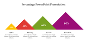 A slide showing four colorful triangles labeled with percentages representing effect, planning, execution, and hard work.