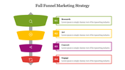 Four-level marketing funnel diagram in green, yellow, purple, and red, with caption areas labeled from research to engage.