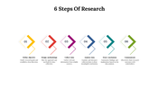 14666-6-steps-of-research-06