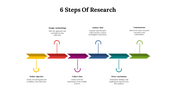 14666-6-steps-of-research-07