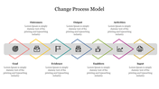 Attractive Change Process Model Presentation Slide Design