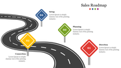 A winding road with four numbered colorful signs in red, yellow, green, and blue, representing different sales stages.