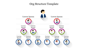 Stunning Org Structure Template For Presentation Slide