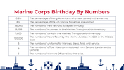 200002-marine-corps-birthday-20