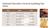 200022-national-chocolate-covered-anything-day-29