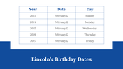 200048-lincolns-birthday-29