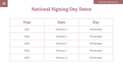 200049-national-signing-day-29