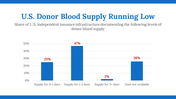 200050-national-donor-day-27