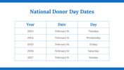 200050-national-donor-day-29