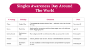 200052-singles-awareness-day-21