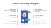 200062-customer-relationship-infographics-04