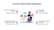 200062-customer-relationship-infographics-10