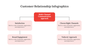 200062-customer-relationship-infographics-12