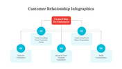 200062-customer-relationship-infographics-18