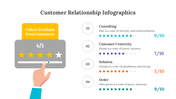 200062-customer-relationship-infographics-24