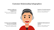 200062-customer-relationship-infographics-25