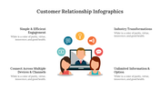 200062-customer-relationship-infographics-30