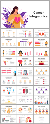 Cancer Infographics PowerPoint And Google Slides Themes