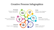 200071-creative-process-infographics-20