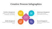 200071-creative-process-infographics-29