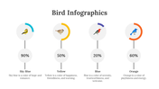 200077-bird-infographics-30