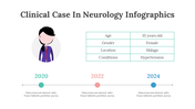 200080-clinical-case-in-neurology-infographics-11