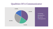 200083-communicologist-day-25