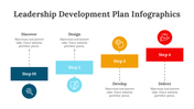 200086-leadership-development-plan-infographics-02