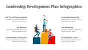 200086-leadership-development-plan-infographics-04