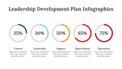 200086-leadership-development-plan-infographics-05