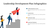 200086-leadership-development-plan-infographics-09