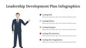 200086-leadership-development-plan-infographics-11