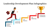 200086-leadership-development-plan-infographics-12