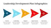 200086-leadership-development-plan-infographics-14