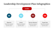 200086-leadership-development-plan-infographics-15