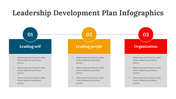 200086-leadership-development-plan-infographics-17